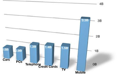 mobile-comparison-chart.jpg