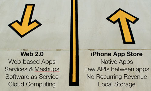 Web 2.0 -- Web-based Apps, Services & Mashups, Software as Service, Cloud Computing vs. iPhone App Store: Native Apps, Few APIs between apps, No Recurring Revenue, Local Storage