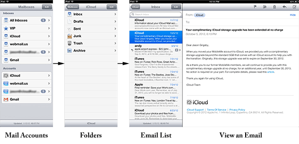 iPad Mail App