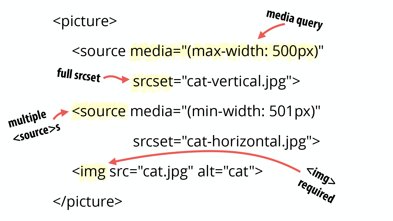 Picture syntax, replicated below
