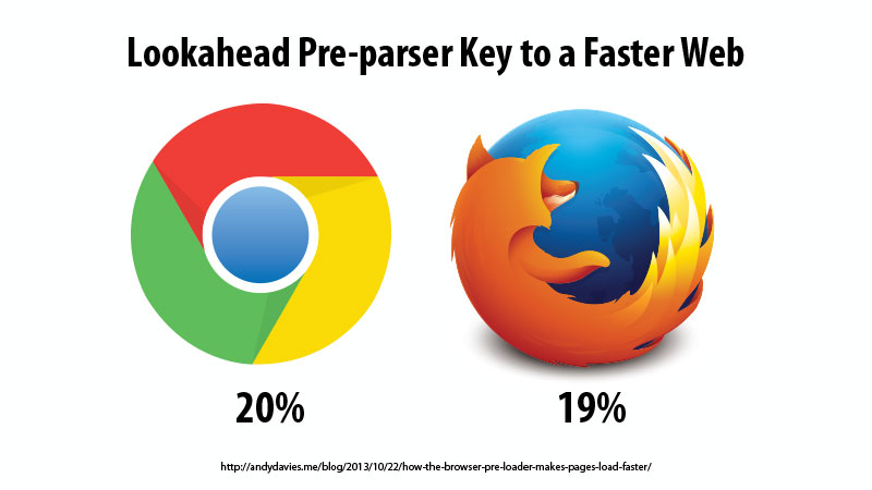 pre-loader-faster-web