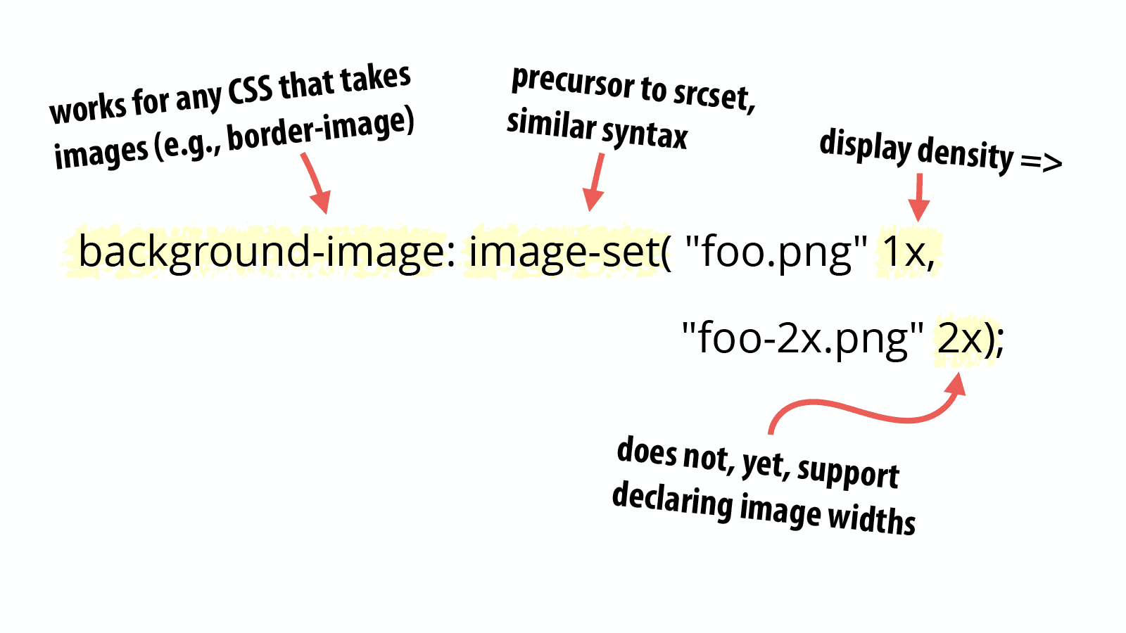 image-set() syntax repeated below