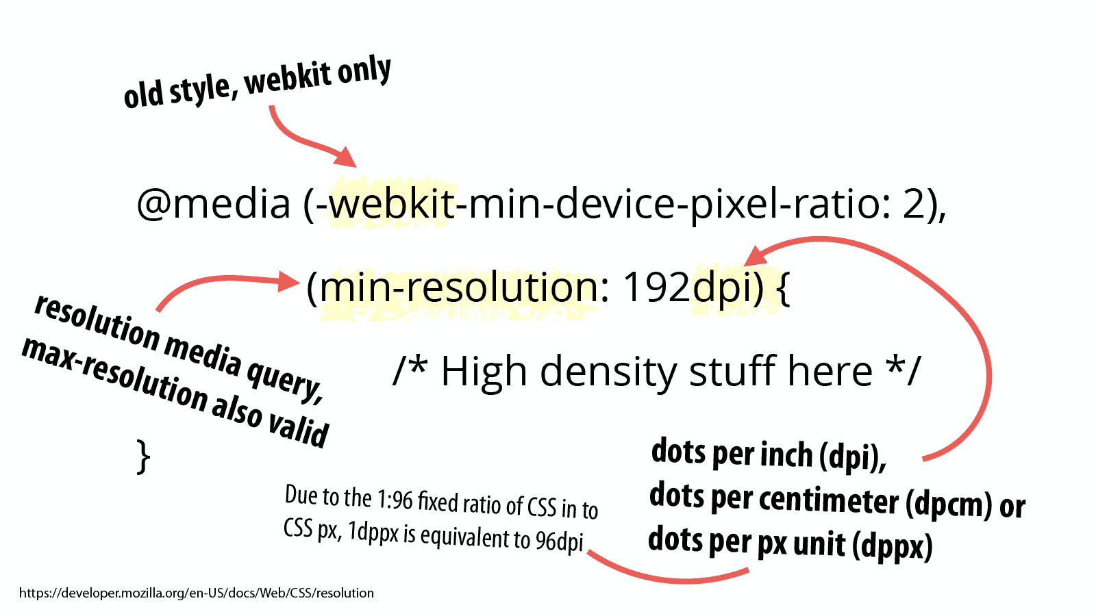 Resolution media query syntax. Repeated below.