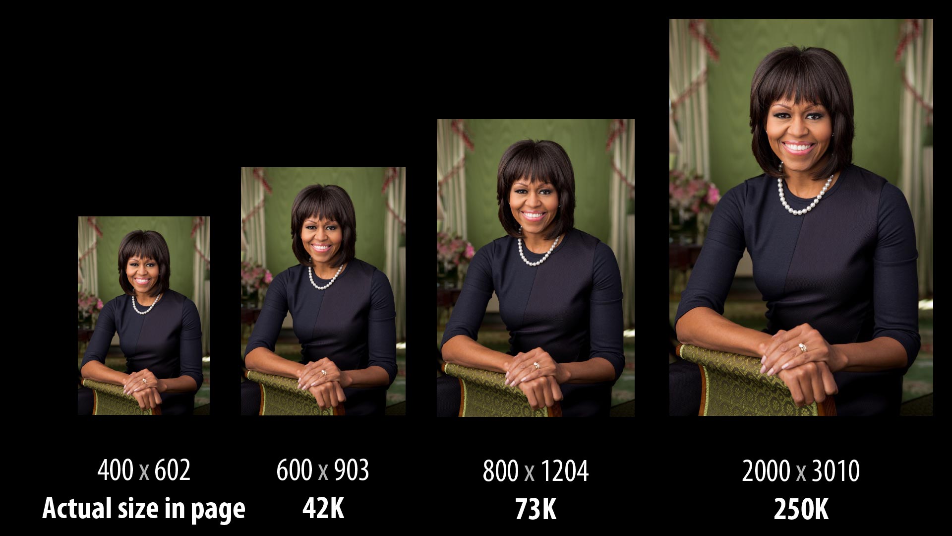 Michelle Obama example with a fourth size at 600px wide