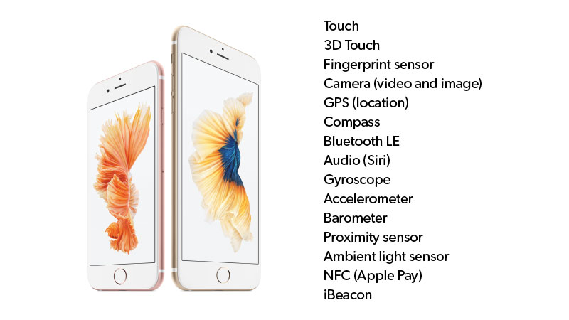 iPhone 6S sensors: Touch, 3D Touch, Fingerprint sensor, Camera (video and image), GPS (location), Compass, Bluetooth LE, Audio (Siri), Gyroscope, Accelerometer, Barometer, Proximity sensor, Ambient light sensor, NFC (Apple Pay), iBeacon