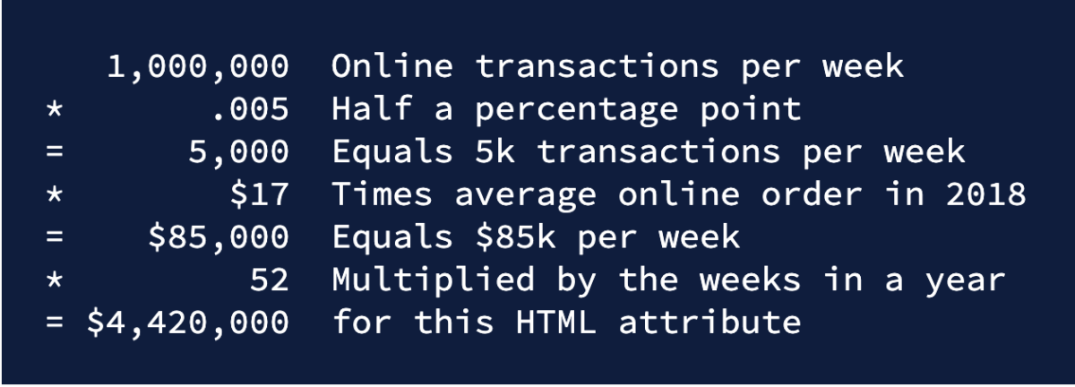 An HTML attribute potentially worth $4.4M to Chipotle - Cloud Four