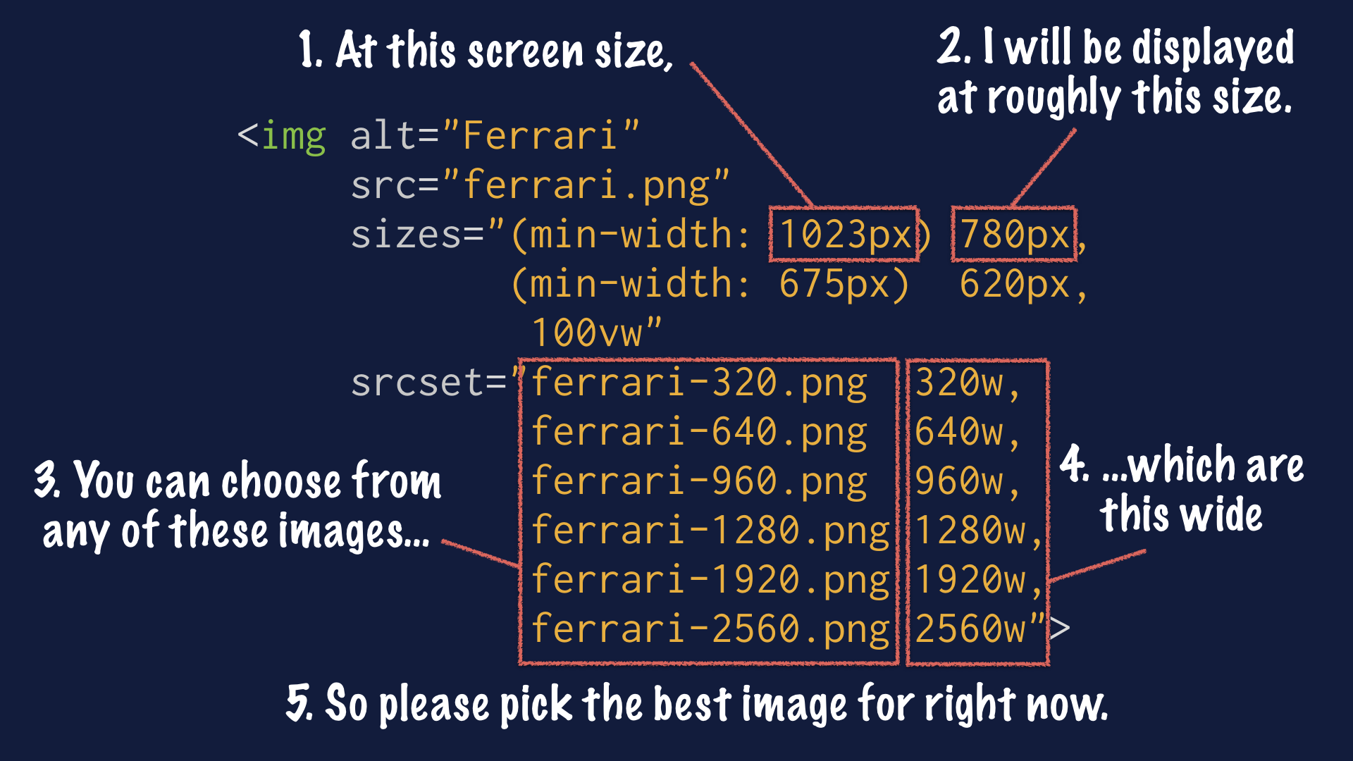 Labeled screenshot of responsive image code example, saying "At this screen size I will be displayed at roughly this size (pointing to the sizes attribute). You can choose from any of these images, which are this wide (pointing to the srcset attribute). So please pick the best image for right now."