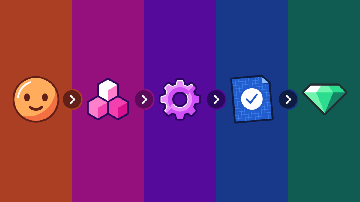 The Design System Priority of Constituencies - Cloud Four