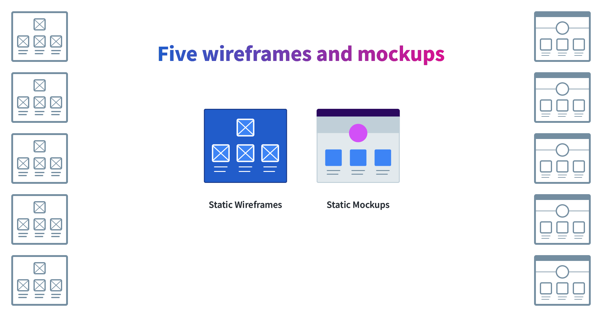 Five desktop wireframe icons on the left and five desktop wireframe icons on the right. In the middle, larger versions of the same wireframe and mockup icons are shown with the labels, 'Static Wireframes' and 'Static Designs'. The image is titled, 'Five wireframes and mockups.'