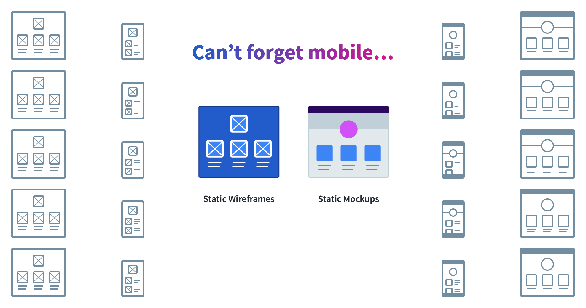 Five mobile wireframe and mockup icons are added to the previous image. The title changes to say, 'Can’t forget mobile'.