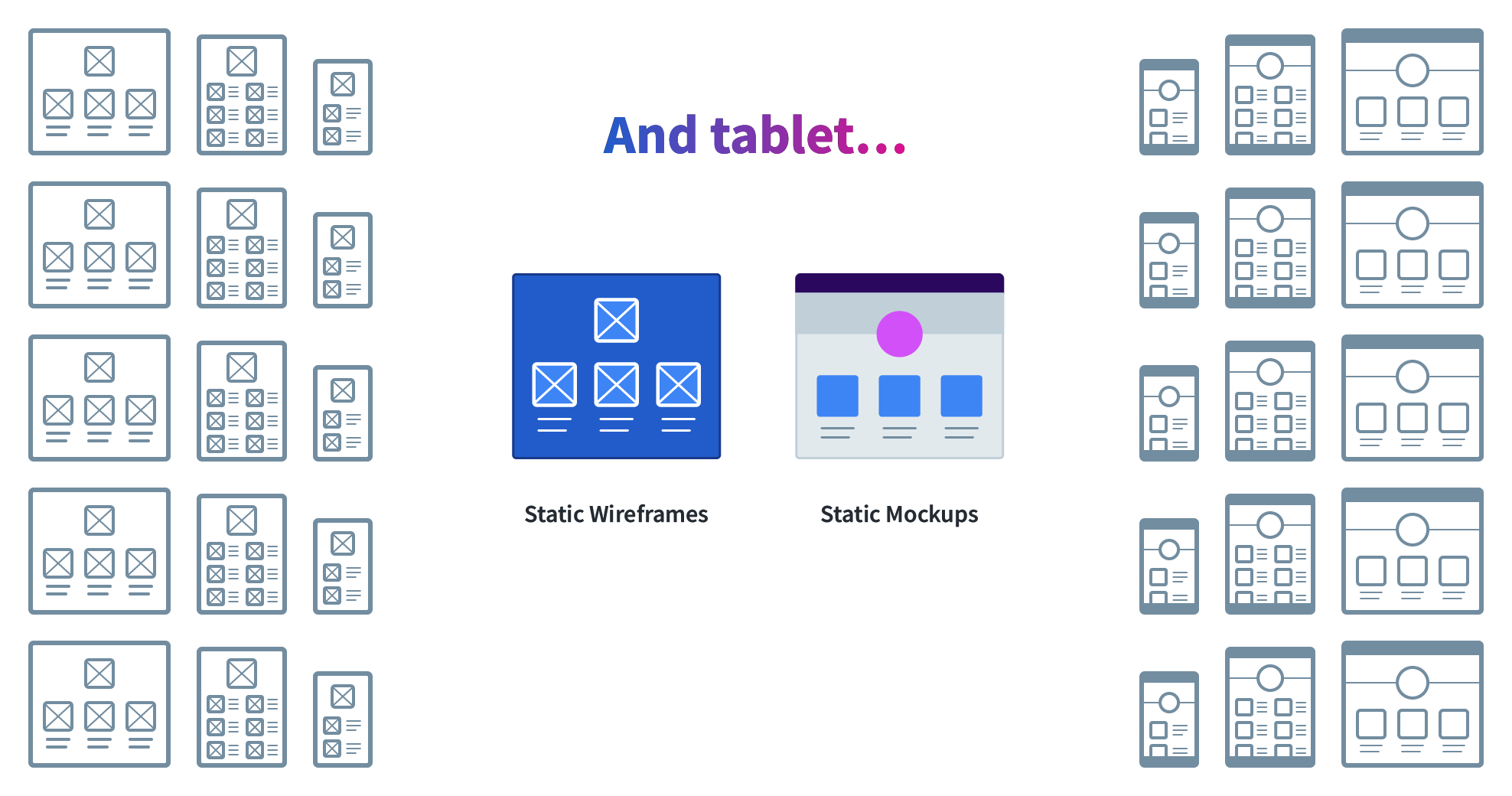Five tablet wireframe and mockup icons are added to the previous image with the title, 'And tablet…'.