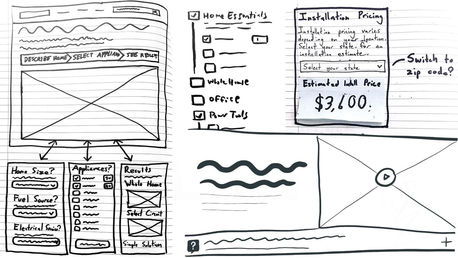 Collage of hand-drawn sketches showing various interface concepts, such as branching paths, nested checkboxes, state-based estimated pricing and a hero area with expanding help section.