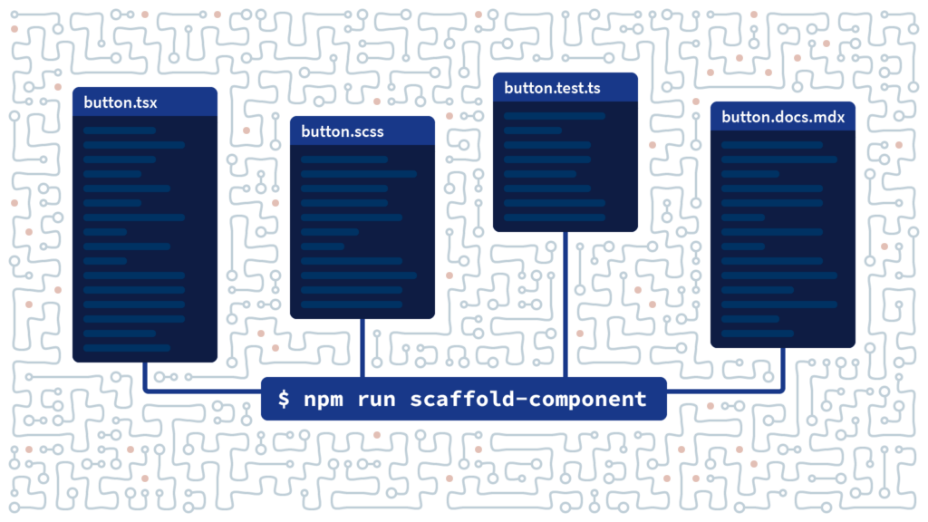 A terminal shows the text "npm run scaffold-component." There are four files connected to it: button.tsx, button.scss, button.test.ts, and button.docs.mdx. They're on top of a geometric patterned background.