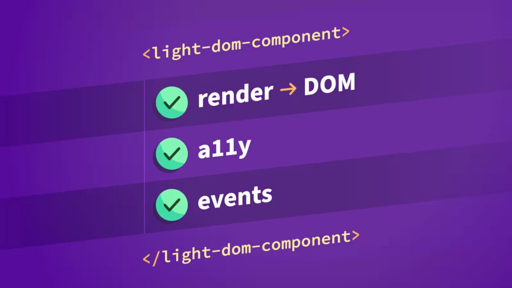An HTML custom element, `<light-dom-component>` wrapping three topics designed with green checkmarks to illustrate passing tests: render to DOM, accessibility, events