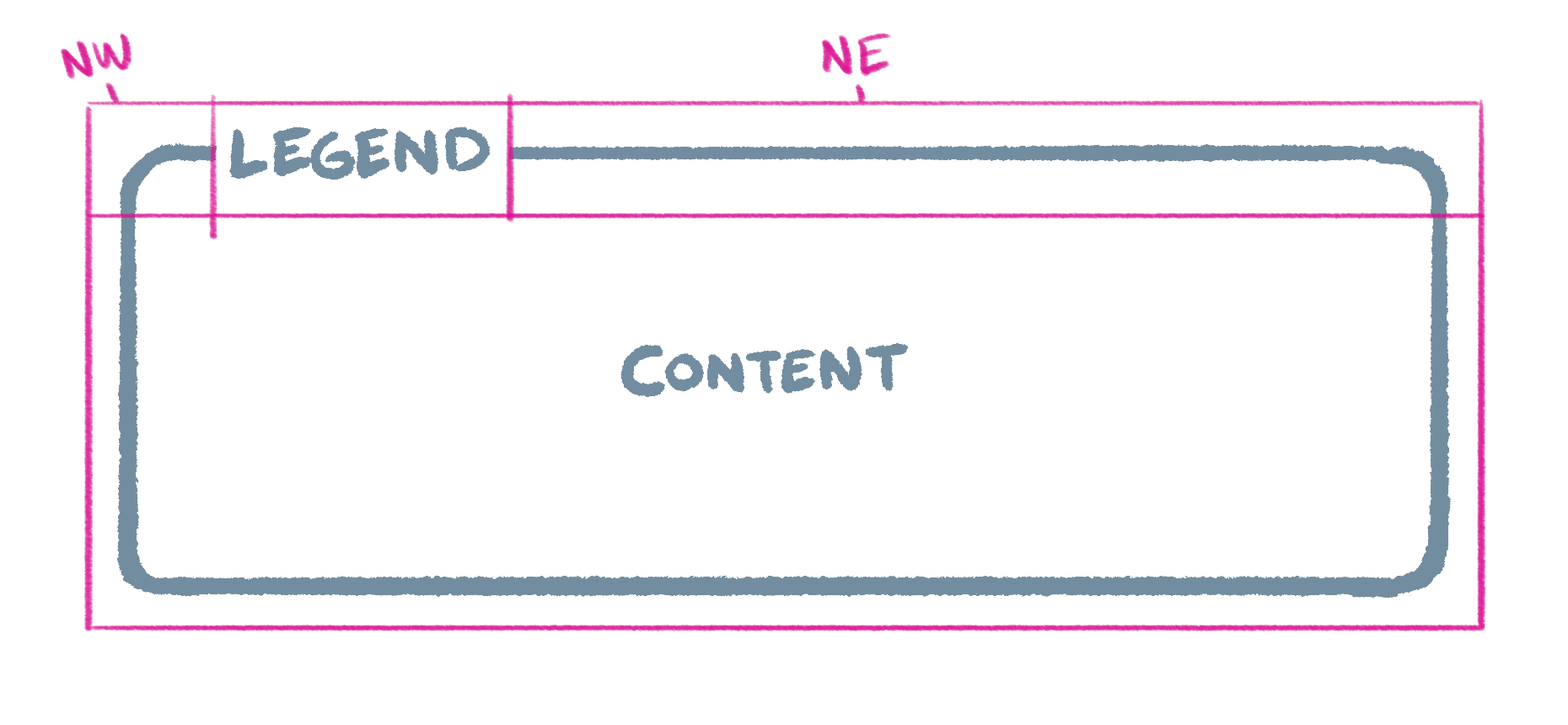 Faking a Fieldset-Legend